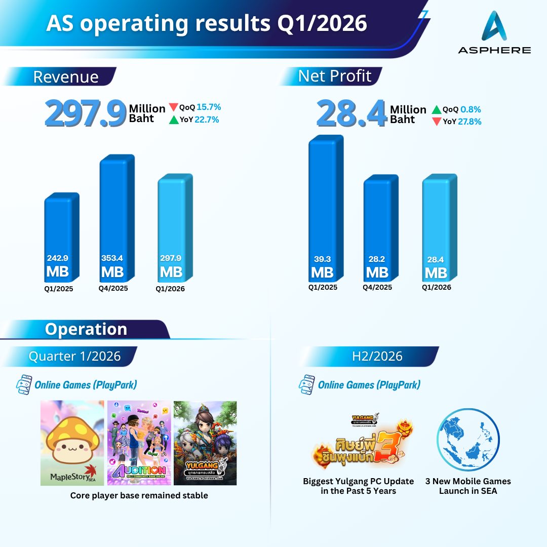 AS Q12026 EN
